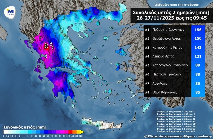 Kακοκαιρία "Adel": Μεγάλα αθροιστικά ύψη βροχής 2 ημερών (26-27/11) στη Δυτική Ελλάδα και στην Πελοπόννησο
