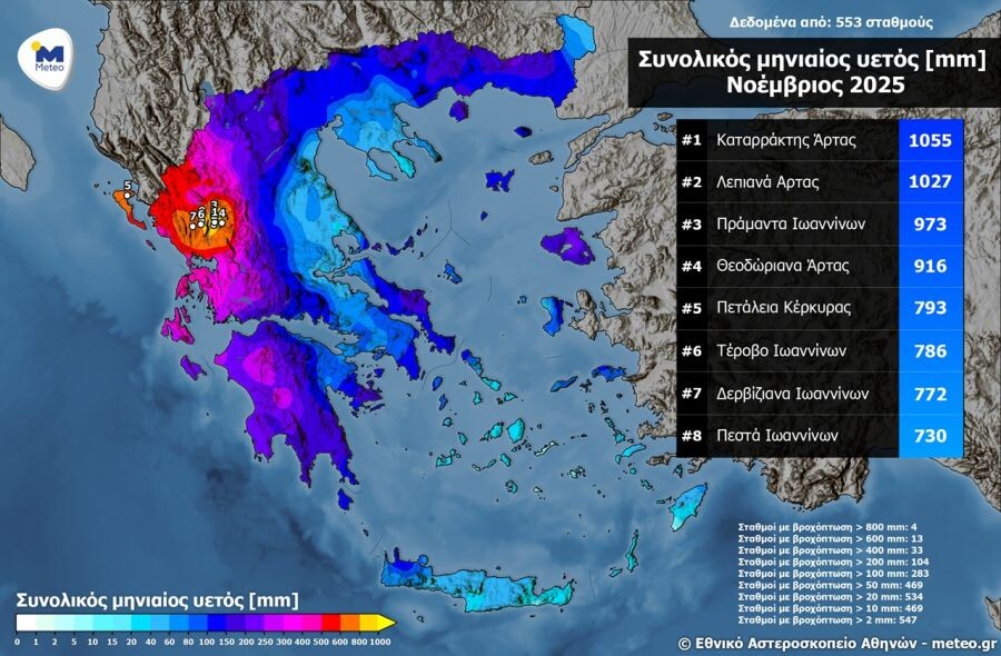 Πάνω από 1.000 χιλιοστά βροχής δέχθηκαν περιοχές του ν. Άρτας τον Νοέμβριο