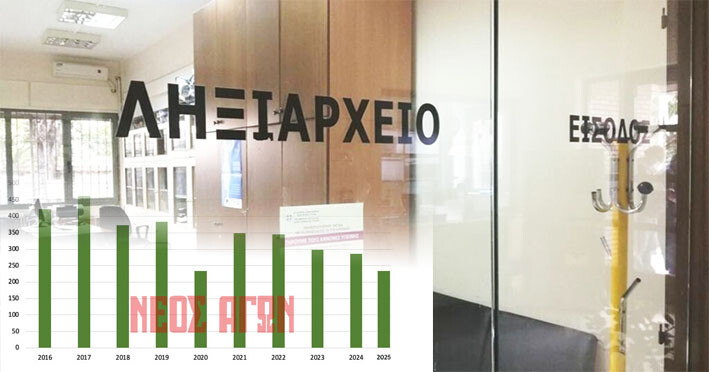 232 γάμοι, 95 σύμφωνα συμβίωσης και 140 διαζύγια στο Ν. Καρδίτσας το 2025 (στοιχεία 10ετίας)