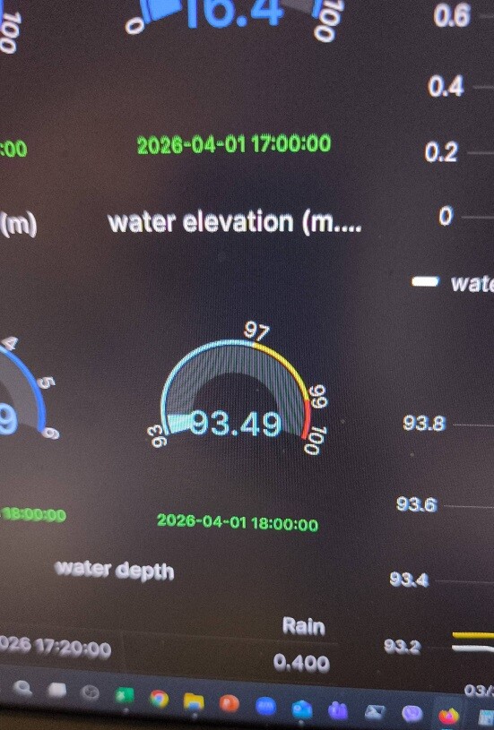 Κουρέτας: Τύπου Byron οι βροχές που έπεσαν στην περιοχή Μουζακίου- άντεξε ο Πάμισος (πίνακας με τα ύψη βροχής)