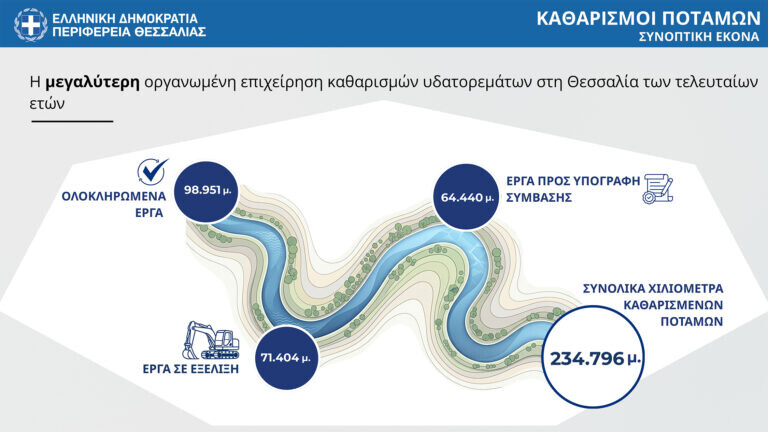 Συνέντευξη τύπου Π.Ε Καρδίτσας για αντιπλημμυρική  προστασία