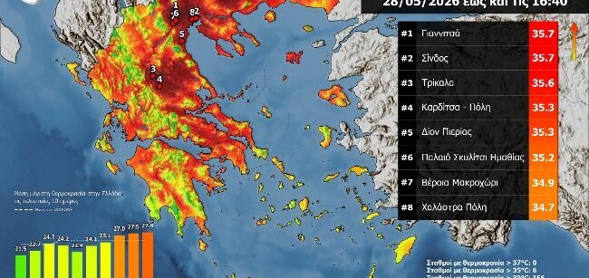 Καρδίτσα: Στους 35,3°C η θερμοκρασία - Ανάμεσα στις πιο ζεστές περιοχές της χώρας