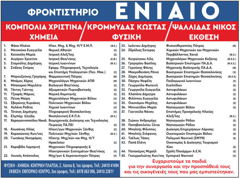 Φροντιστήριο «ΕΝΙΑΙΟ»: Οι σχολές επιτυχίας των μαθητών μας