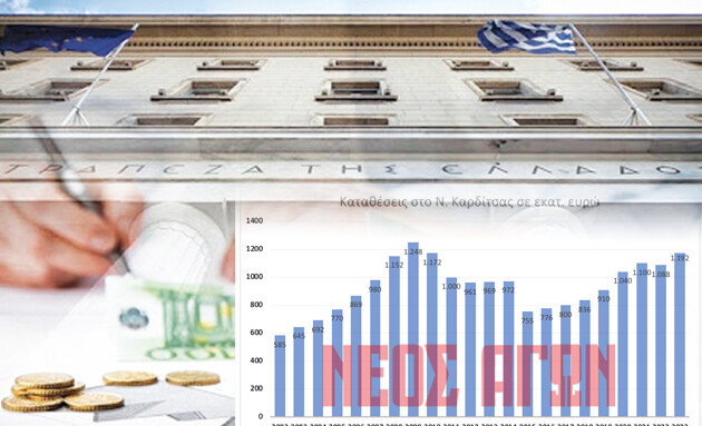 Στο 1,214 δις ευρώ ανήλθαν οι καταθέσεις των Καρδιτσιωτών στο α’ εξάμηνο του 2026