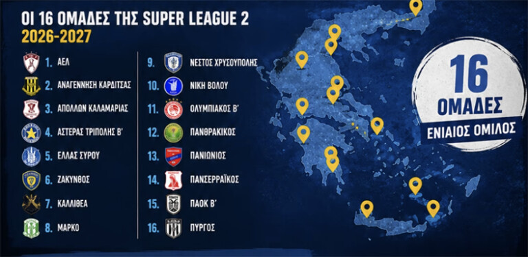 Δείτε live την κλήρωση της Super League 2